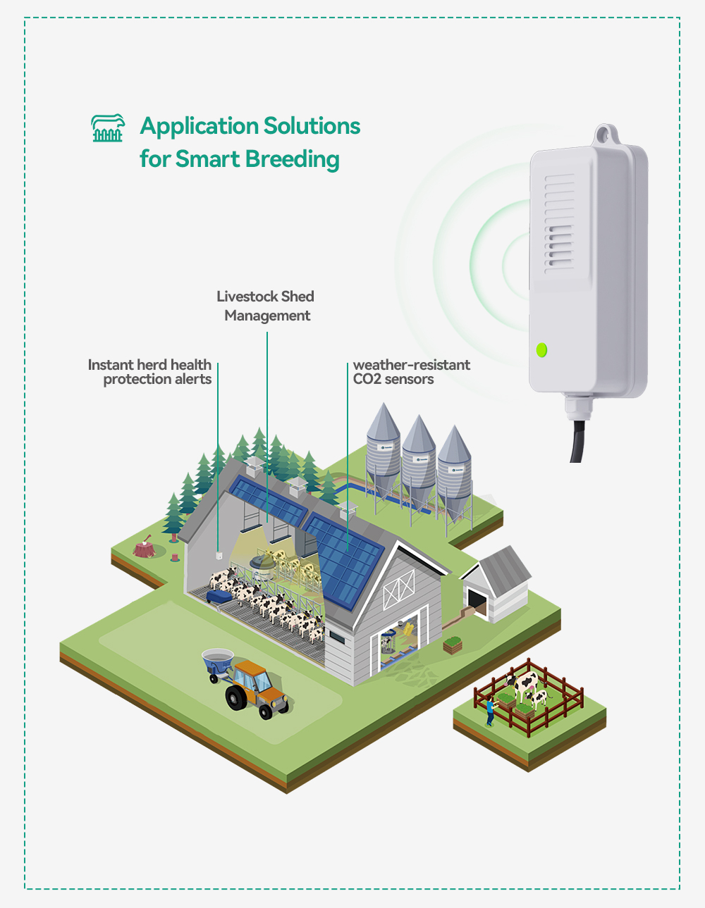 농업용 가축 사육을 위한 방수 CO2 송신기 NDIR  - Agriculture Farming And Livestock 리뷰 및 가격